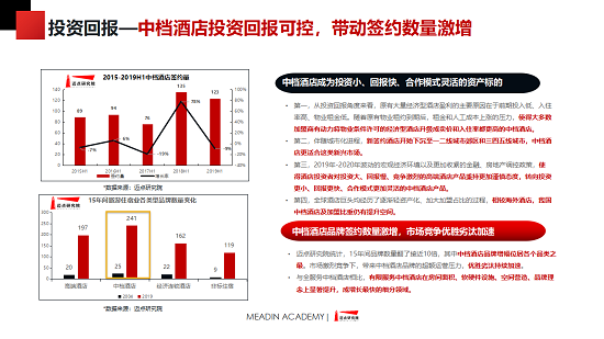 以“创新”为基因丨浅析白玉兰酒店的现象级发力