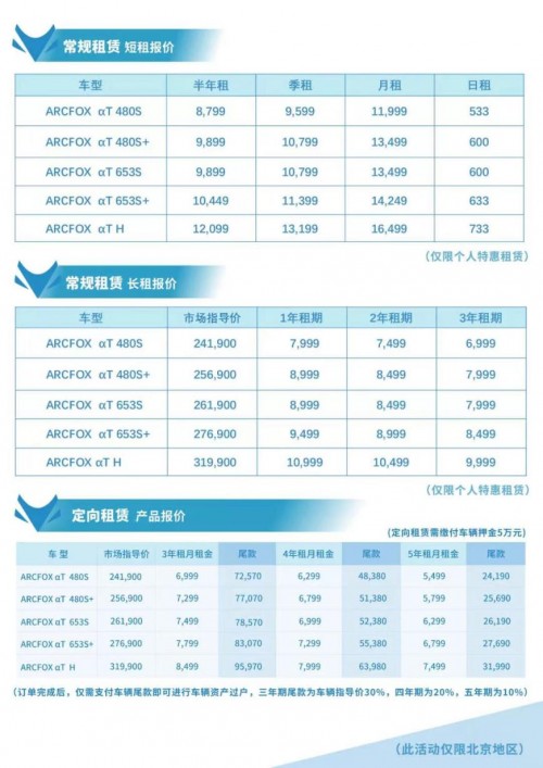 车主故事:到华夏出行租极狐的美好经历
